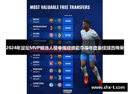 2024年足坛MVP候选人榜单揭晓谁能夺得年度最佳球员殊荣
