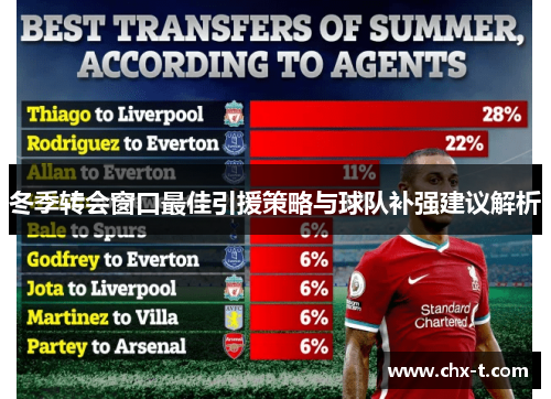 冬季转会窗口最佳引援策略与球队补强建议解析