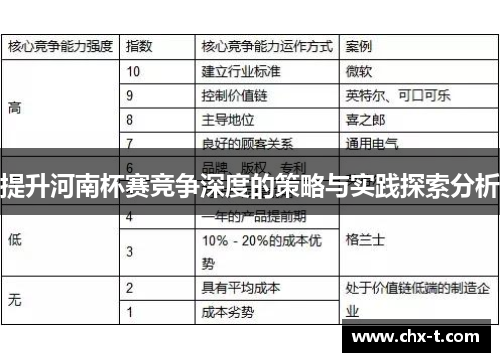 提升河南杯赛竞争深度的策略与实践探索分析