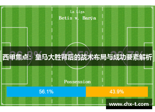 西甲焦点：皇马大胜背后的战术布局与成功要素解析