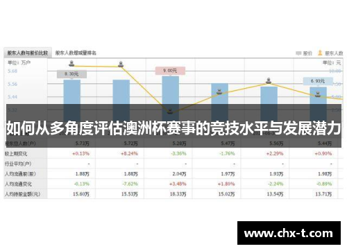 如何从多角度评估澳洲杯赛事的竞技水平与发展潜力 如何从多角度评估澳洲杯赛事的竞技水平与发展潜力